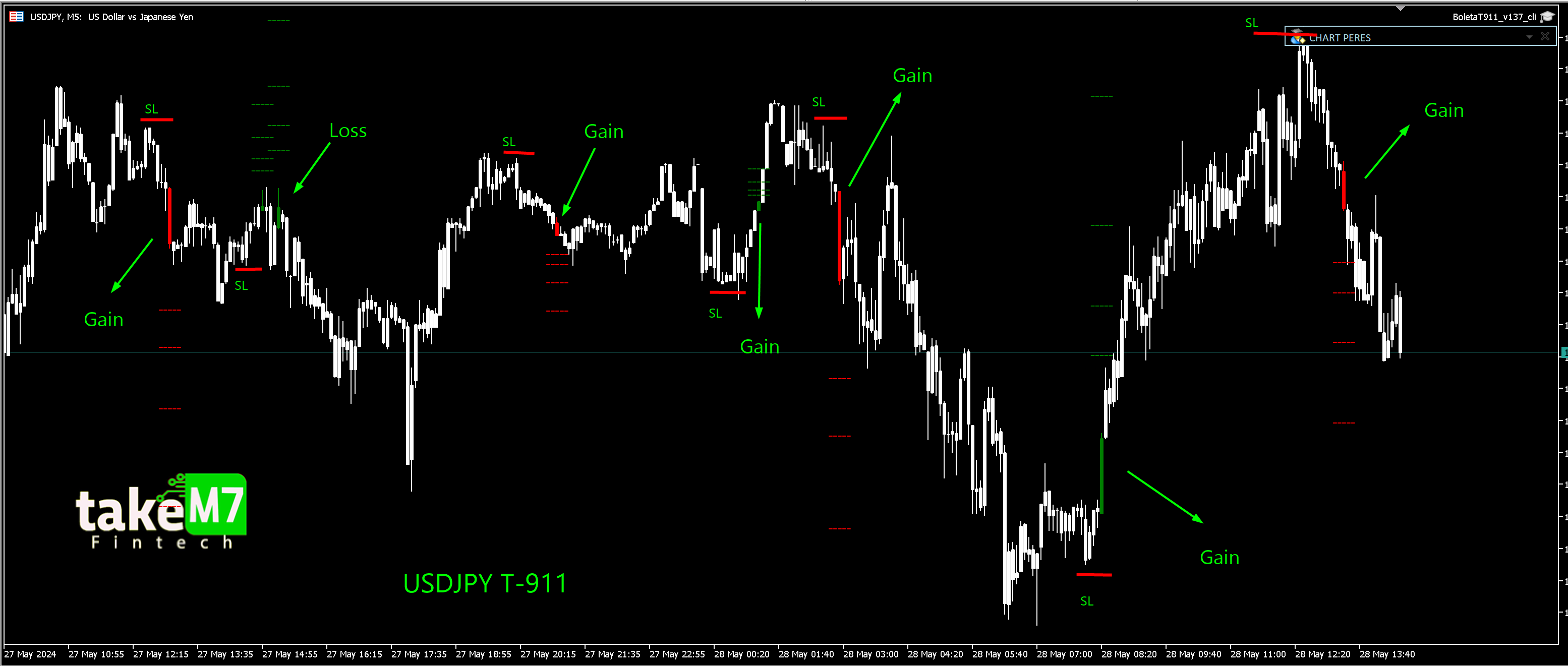 USDJPY